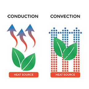 Convection vs. Conduction Vaporizers