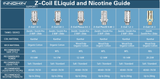 Innokin Zenith Replacement Coils (5 pk)